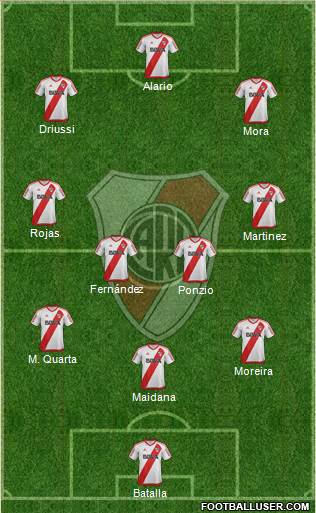 River Plate Formation 2017