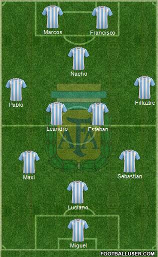 Argentina Formation 2017