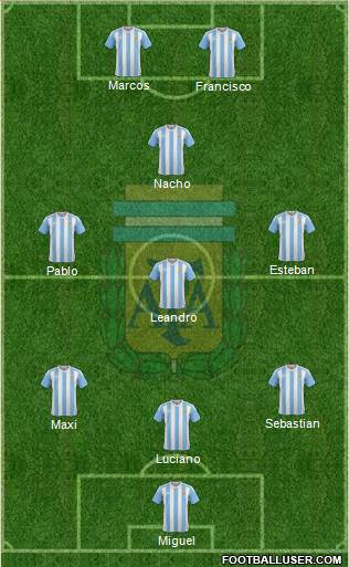 Argentina Formation 2017