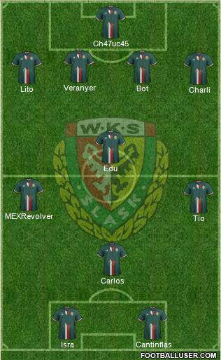 WKS Slask Wroclaw Formation 2017