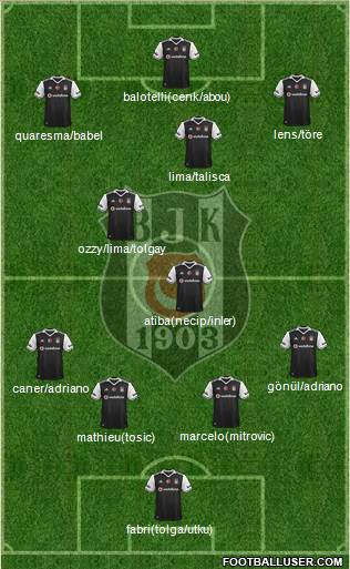 Besiktas JK Formation 2017