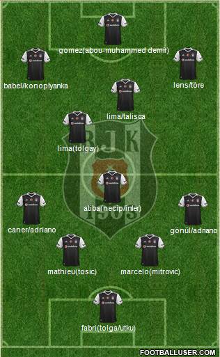 Besiktas JK Formation 2017