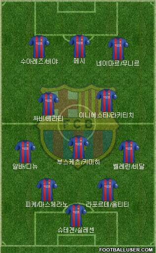 F.C. Barcelona Formation 2017