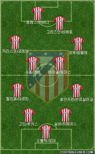 C. Atlético Madrid S.A.D. Formation 2017