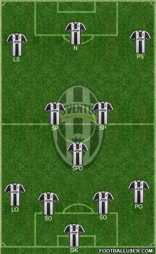 Juventus Formation 2017