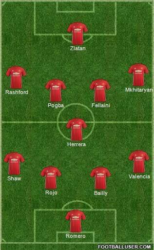 Manchester United Formation 2017