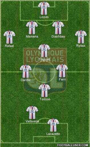 Olympique Lyonnais Formation 2017