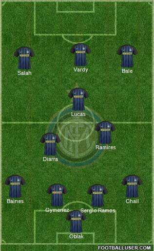 F.C. Internazionale Formation 2017