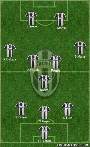 Juventus Formation 2017