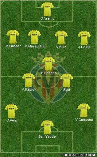 Villarreal C.F., S.A.D. Formation 2017