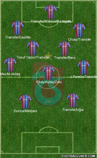 Trabzonspor Formation 2017