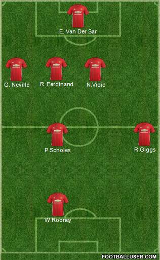 Manchester United Formation 2017