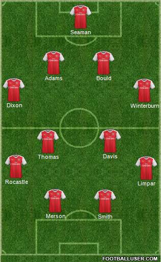 Arsenal Formation 2017