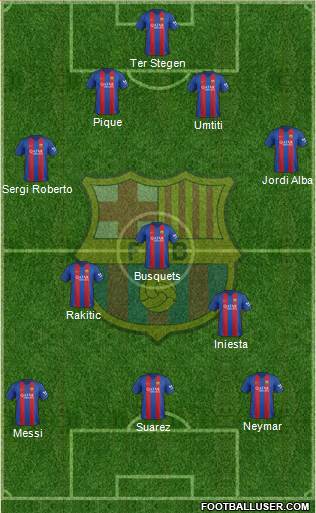 F.C. Barcelona Formation 2017