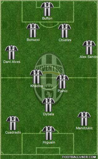 Juventus Formation 2017