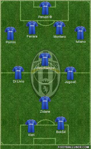 Juventus Formation 2017