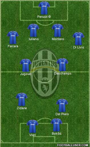 Juventus Formation 2017