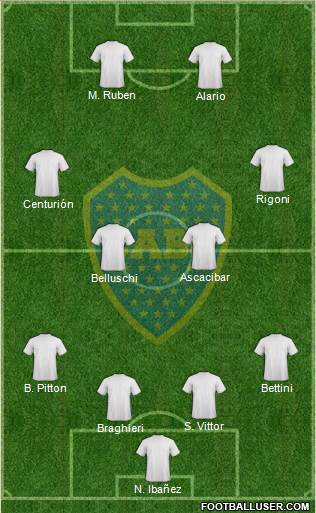 Boca Juniors Formation 2017