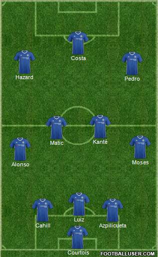 Chelsea Formation 2017