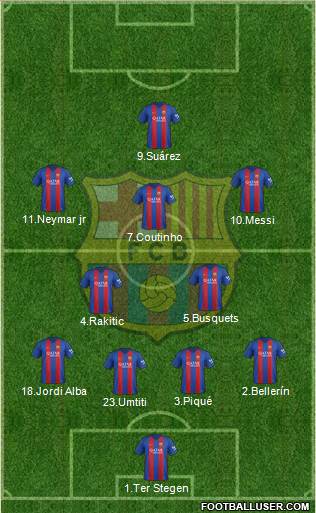 F.C. Barcelona Formation 2017