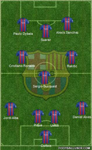 F.C. Barcelona Formation 2017