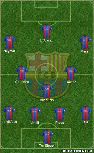 F.C. Barcelona Formation 2017
