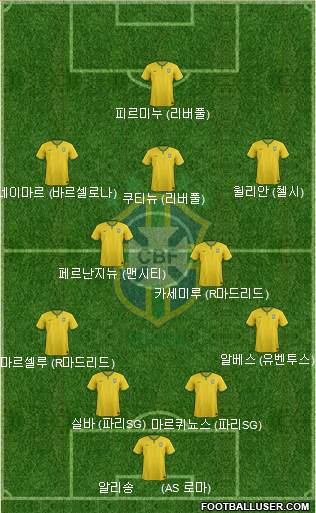 Brazil Formation 2017