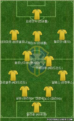 Brazil Formation 2017