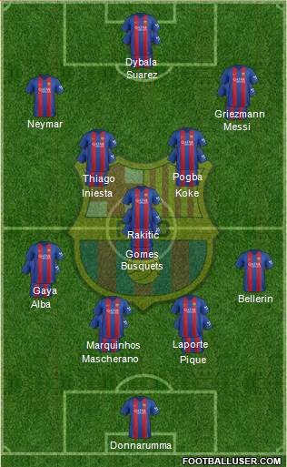 F.C. Barcelona Formation 2017