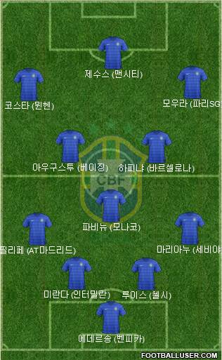 Brazil Formation 2017