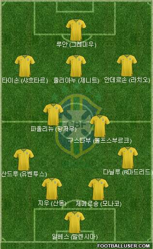 Brazil Formation 2017
