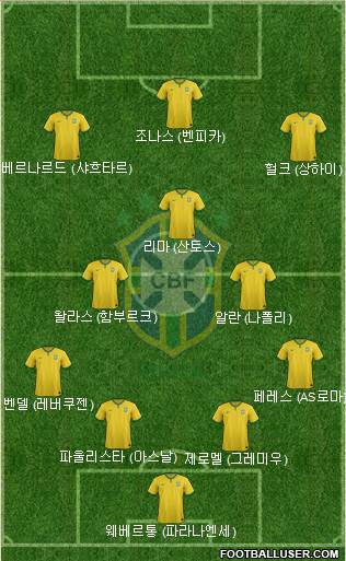 Brazil Formation 2017