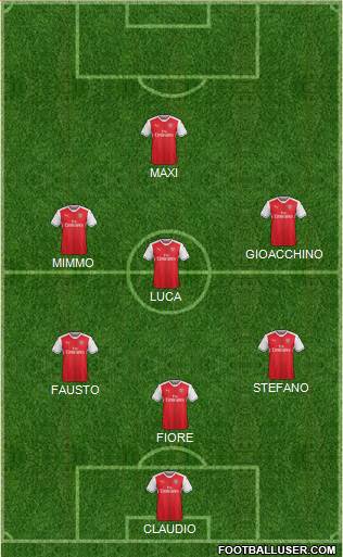 Arsenal Formation 2017