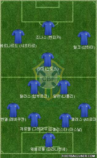 Brazil Formation 2017