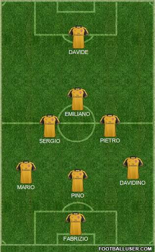 Arsenal Formation 2017