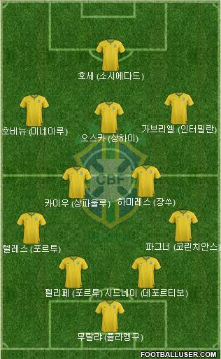 Brazil Formation 2017