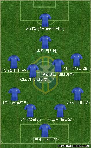 Brazil Formation 2017