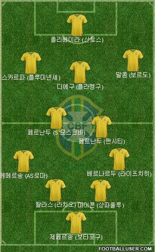Brazil Formation 2017