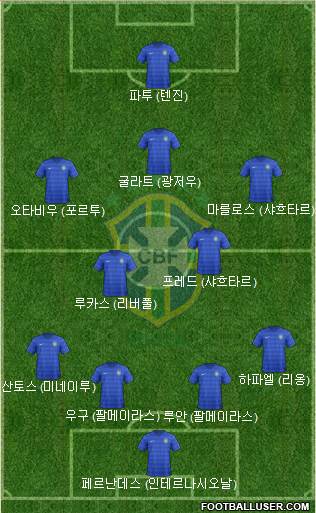 Brazil Formation 2017
