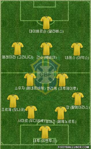 Brazil Formation 2017