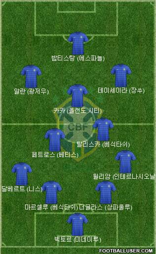 Brazil Formation 2017