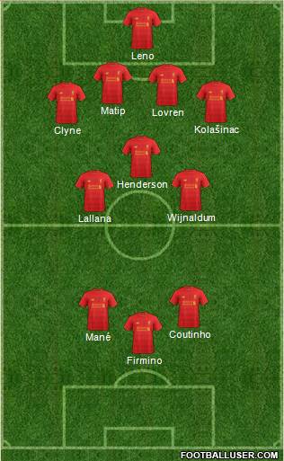 Liverpool Formation 2017