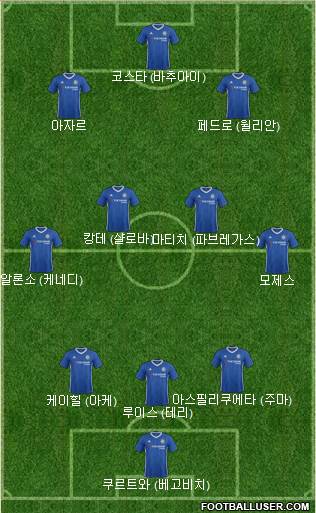 Chelsea Formation 2017