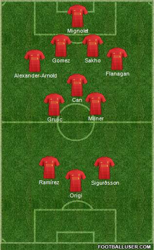 Liverpool Formation 2017