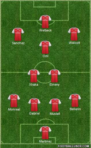 Arsenal Formation 2017