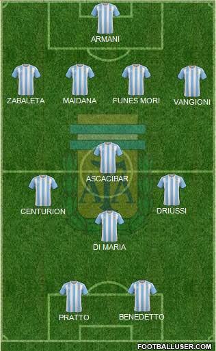 Argentina Formation 2017