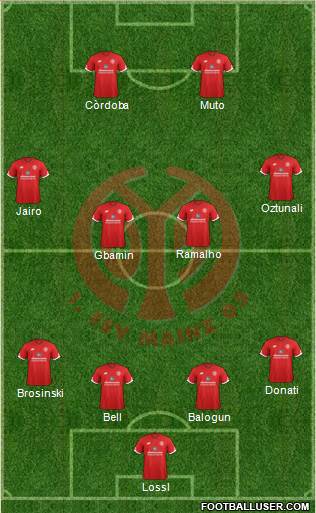 1.FSV Mainz 05 Formation 2017