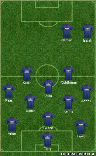 Manchester United Formation 2017