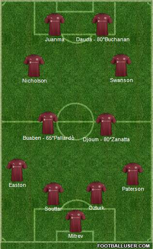 Heart Of Midlothian Formation 2017
