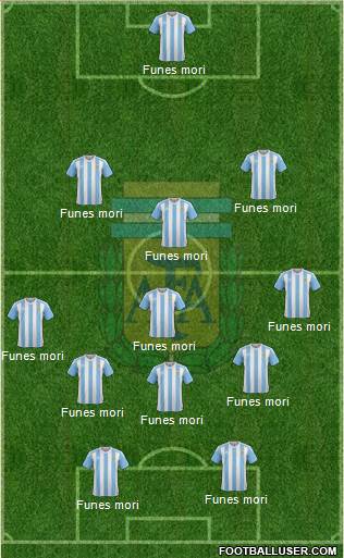 Argentina Formation 2017